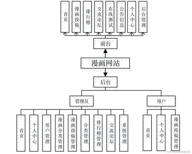 如何搭建网站基本框架-图3 如何搭建网站基本框架-图3