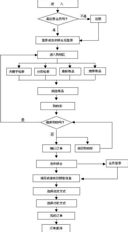 网站搭建和网站上站流程-图2 网站搭建和网站上站流程-图2