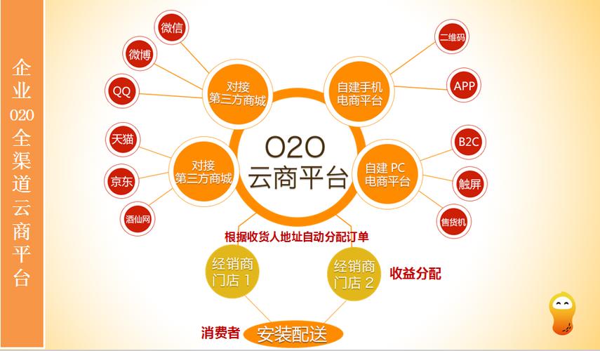 o2o商城网站搭建-图2 o2o商城网站搭建-图2