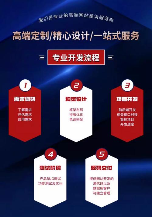 搭建企业网站需要什么-图3