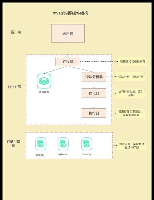 怎么搭建mysql数据库网站-图1