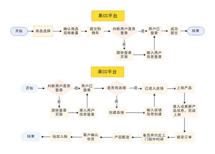 搭建平台的目的是什么-图2 搭建平台的目的是什么-图2