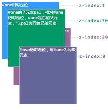 层插入flash后如何设置z-index-图1