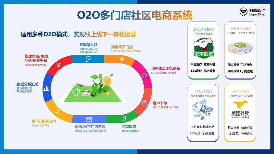 o2o商城网站搭建-图1 o2o商城网站搭建-图1
