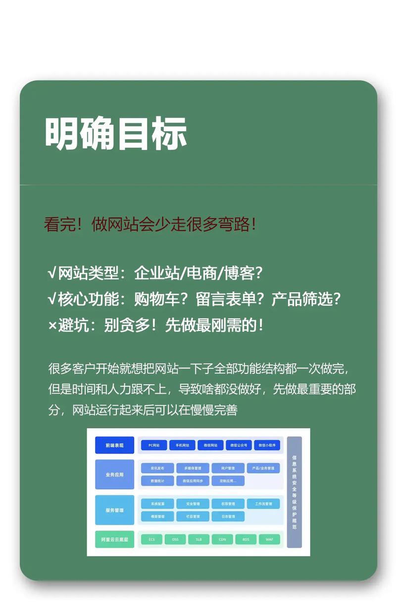 简单详细搭建网站教程-图2 简单详细搭建网站教程-图2