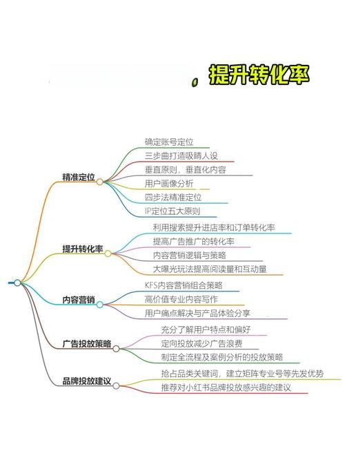 如何提高百度推广转化率-图1 如何提高百度推广转化率-图1