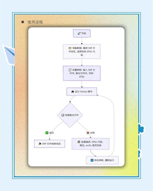 如何更改asp网站自定义产品顺序-图1 如何更改asp网站自定义产品顺序-图1