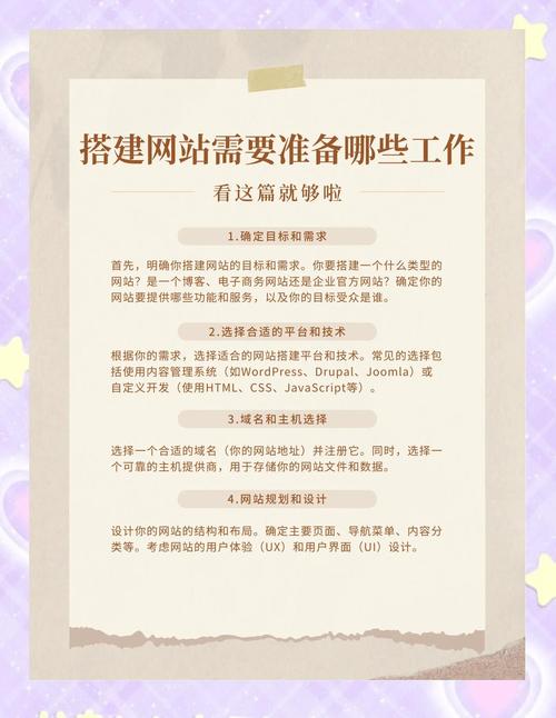 简单详细搭建网站教程-图1 简单详细搭建网站教程-图1