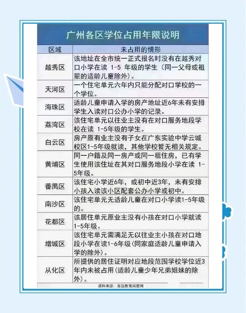 广州市少年宫如何补录-图1 广州市少年宫如何补录-图1