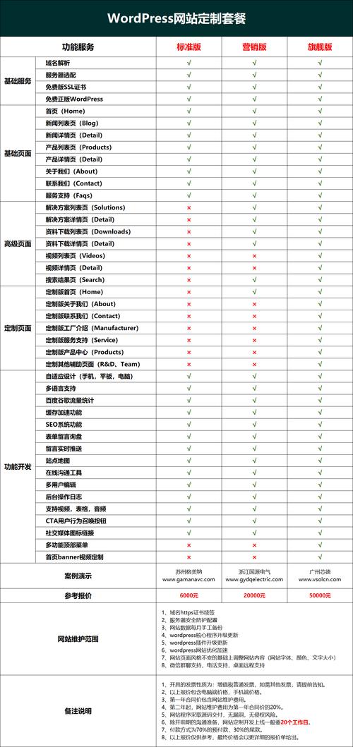 搭建个人网站要多少钱-图2 搭建个人网站要多少钱-图2