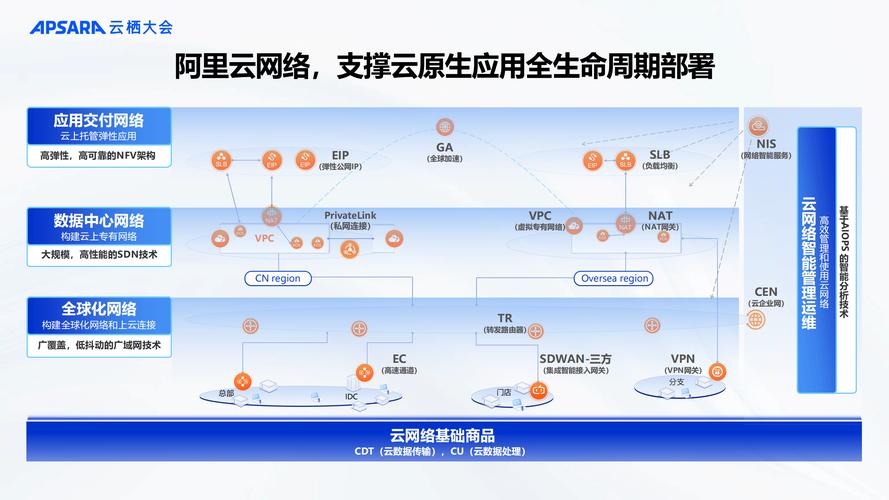 阿里云 如何分配独立ip和内网ip-图2 阿里云 如何分配独立ip和内网ip-图2