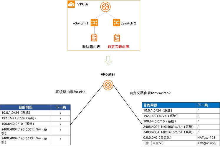 阿里云 如何分配独立ip和内网ip-图1 阿里云 如何分配独立ip和内网ip-图1