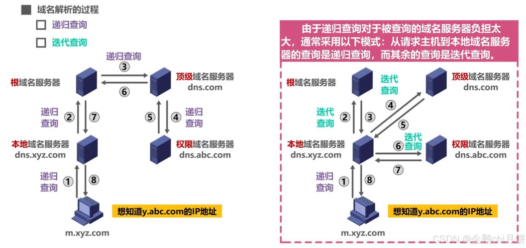 dnspod如何解析二级域名-图1 dnspod如何解析二级域名-图1