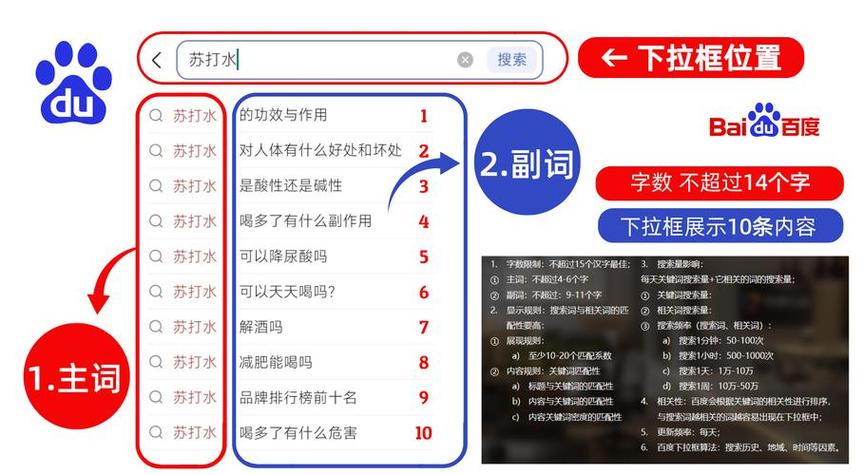 如何做到百度搜索排名-图2 如何做到百度搜索排名-图2