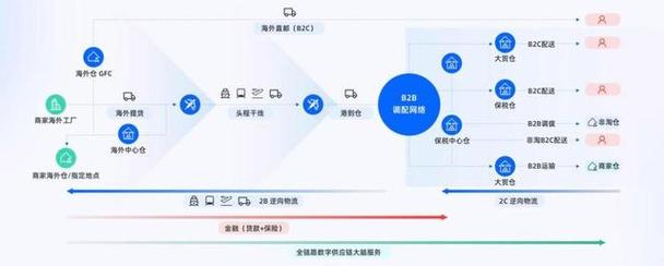 饮食b2c平台搭建-图1 饮食b2c平台搭建-图1