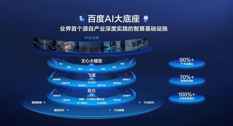 百度开放云bae搭建-图1 百度开放云bae搭建-图1