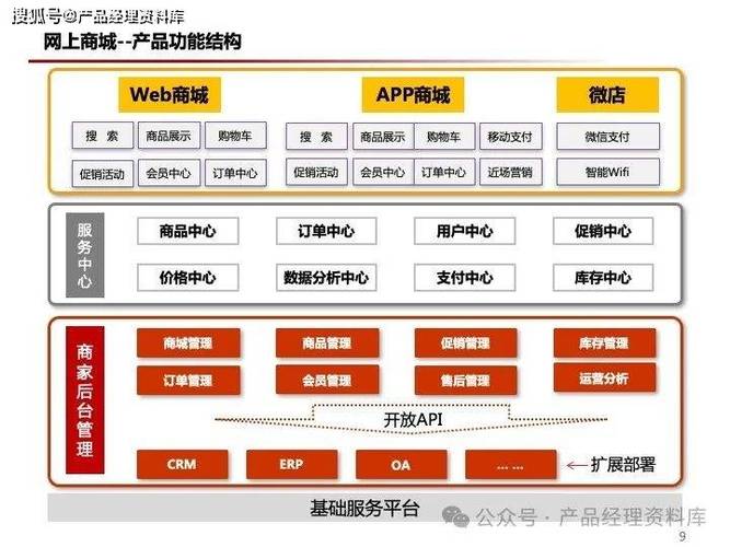 如何推广B2C购物网站-图1 如何推广B2C购物网站-图1