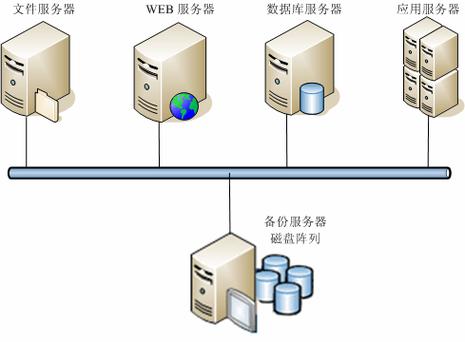 云服务器 快速 搭建 ne-图1 云服务器 快速 搭建 ne-图1