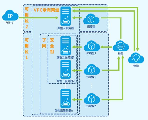 云服务器 快速 搭建 ne-图2 云服务器 快速 搭建 ne-图2
