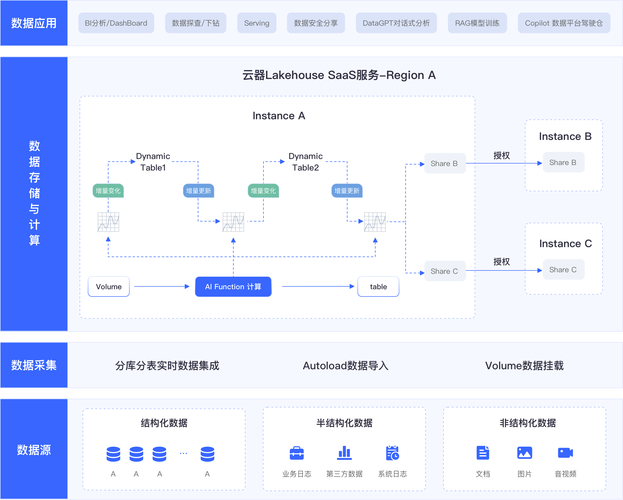 云服务器 快速 搭建 ne-图3 云服务器 快速 搭建 ne-图3