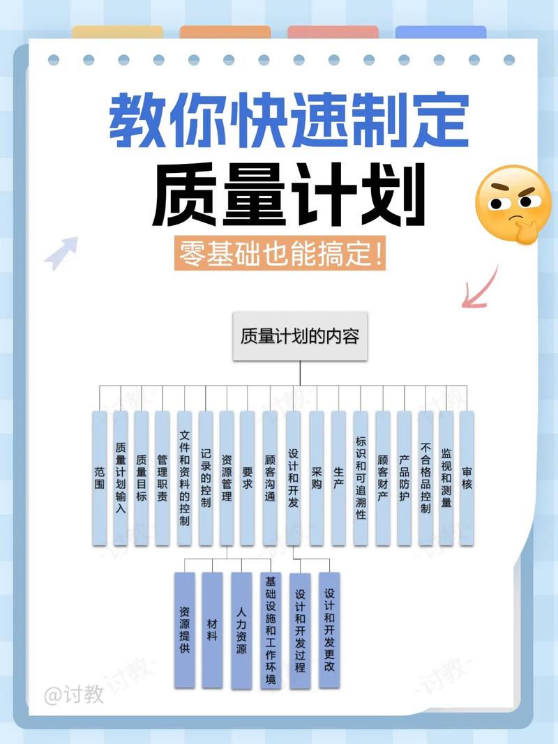 如何快速打造一个高质量-图1