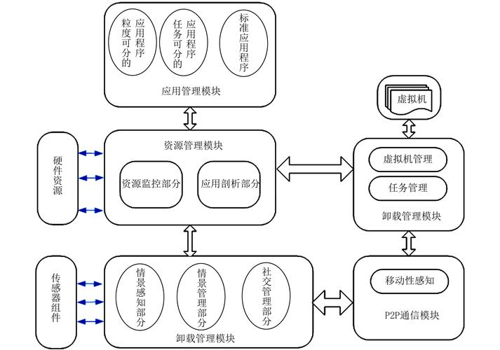 30g搜云怎么搭建-图2 30g搜云怎么搭建-图2
