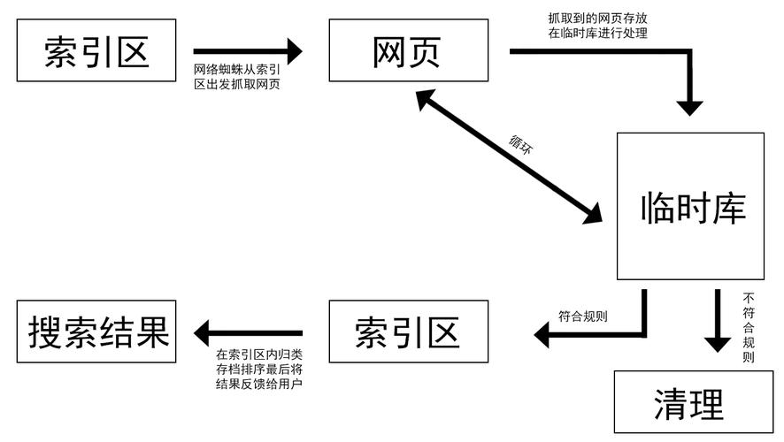 如何建一个搜索引擎-图1 如何建一个搜索引擎-图1
