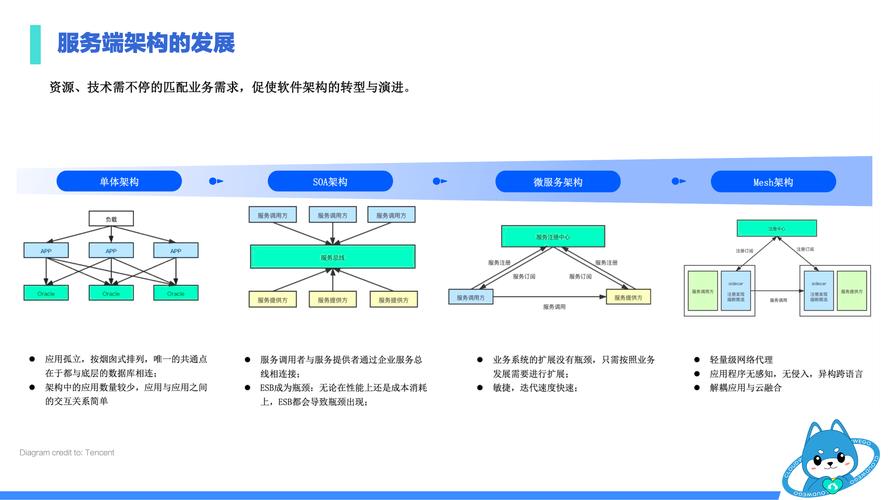 微官网搭建思路及想法-图1 微官网搭建思路及想法-图1