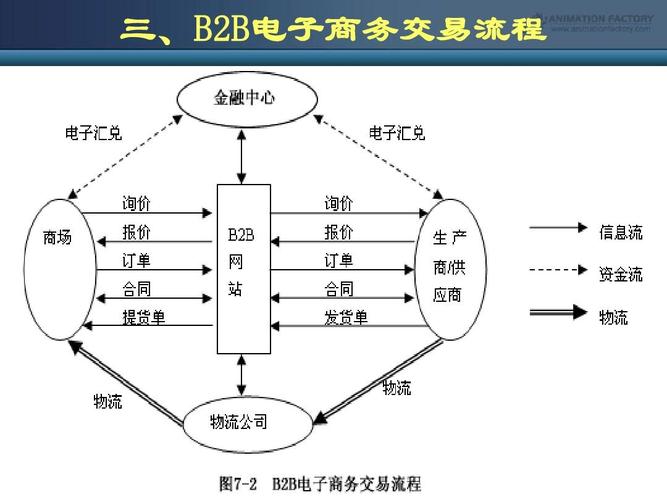 b2b平台搭建要素-图3 b2b平台搭建要素-图3