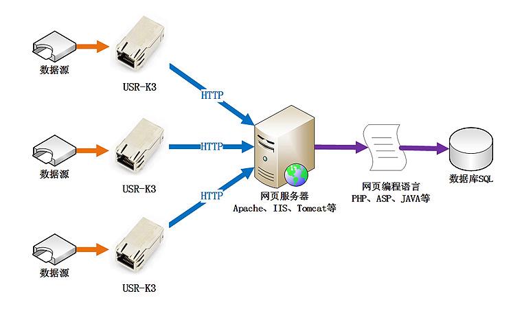 酷盾安全服务器搭建asp-图3 酷盾安全服务器搭建asp-图3