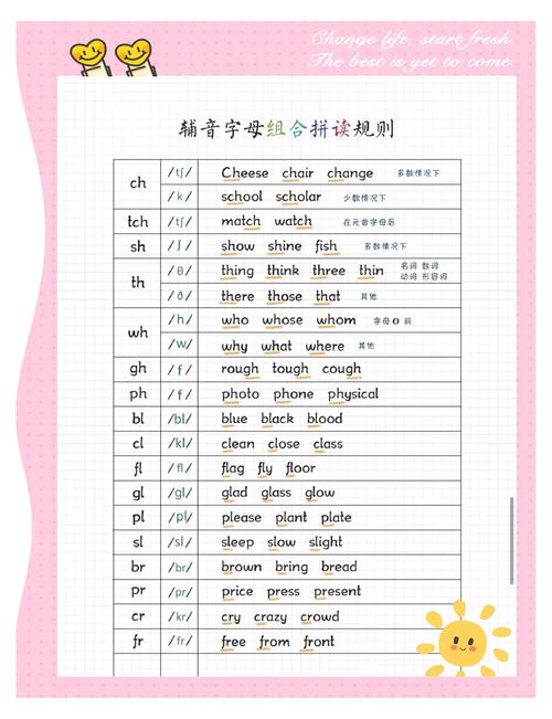 如何教授学生发音辅音p和d-图3 如何教授学生发音辅音p和d-图3