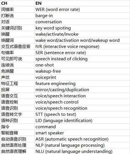 如何让siri背26英文单词-图3 如何让siri背26英文单词-图3