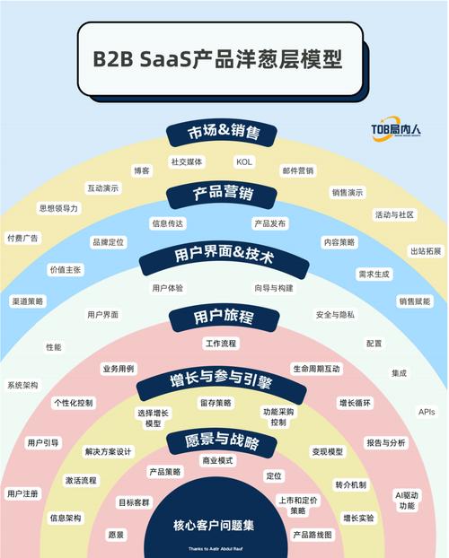 b2b平台搭建要素-图1 b2b平台搭建要素-图1