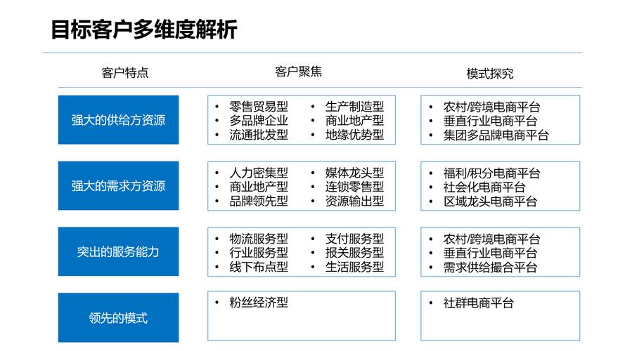 b2b平台搭建要素-图3 b2b平台搭建要素-图3