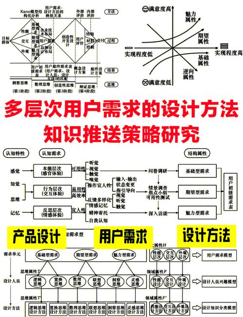 交互设计师如何需求采集-图1 交互设计师如何需求采集-图1