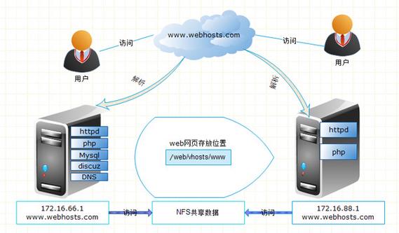 搭建dns中别名用什么表示-图3 搭建dns中别名用什么表示-图3