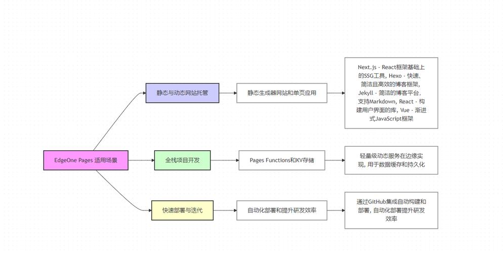 搭建网站需要的技术-图2 搭建网站需要的技术-图2