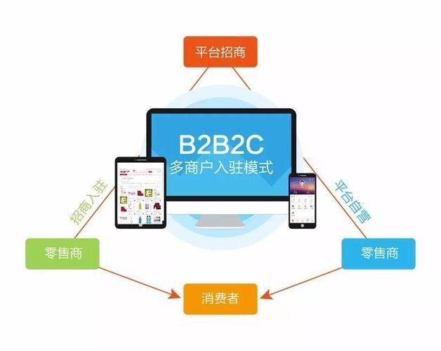 个人搭建c2c商城-图2 个人搭建c2c商城-图2