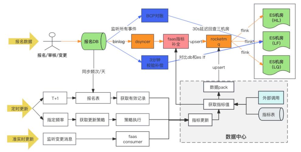 如何搭建一个搜索引擎-图2 如何搭建一个搜索引擎-图2