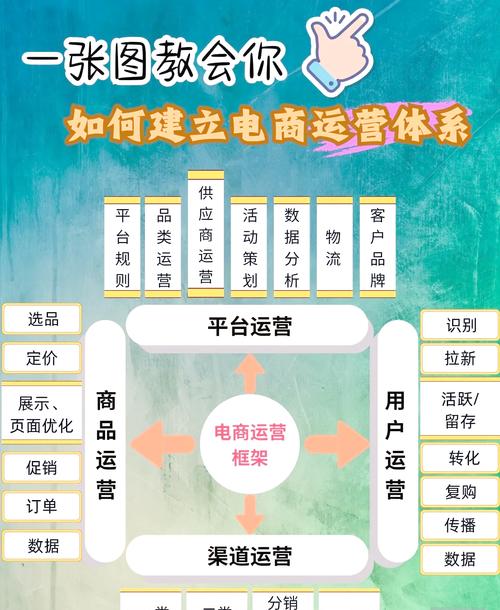 电商平台搭建服务商-图1