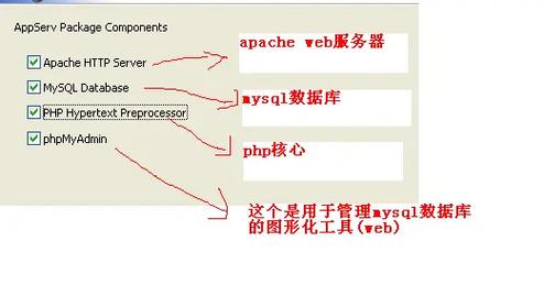 apache php mysql环境搭建教程-图3 apache php mysql环境搭建教程-图3