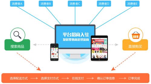 个人搭建c2c商城-图1 个人搭建c2c商城-图1