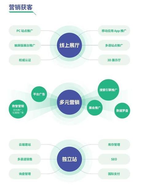 电商平台搭建服务商-图3 电商平台搭建服务商-图3