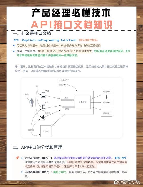 如何设计一个高端的API接口-图1 如何设计一个高端的API接口-图1