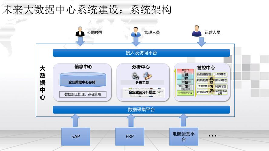 电子商务平台系统搭建-图3 电子商务平台系统搭建-图3