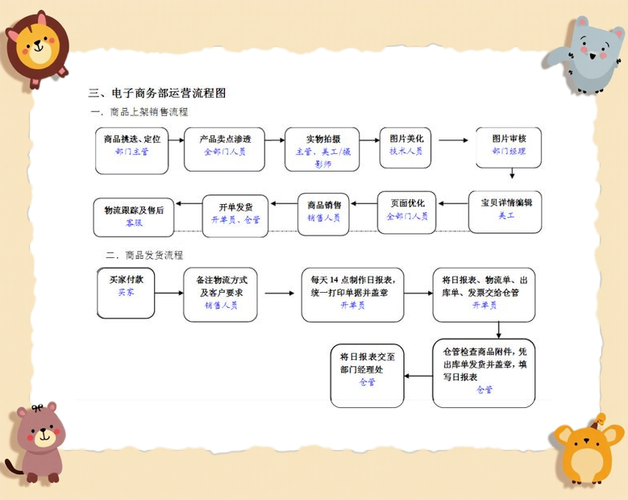 如何运营好一个网络公司-图1
