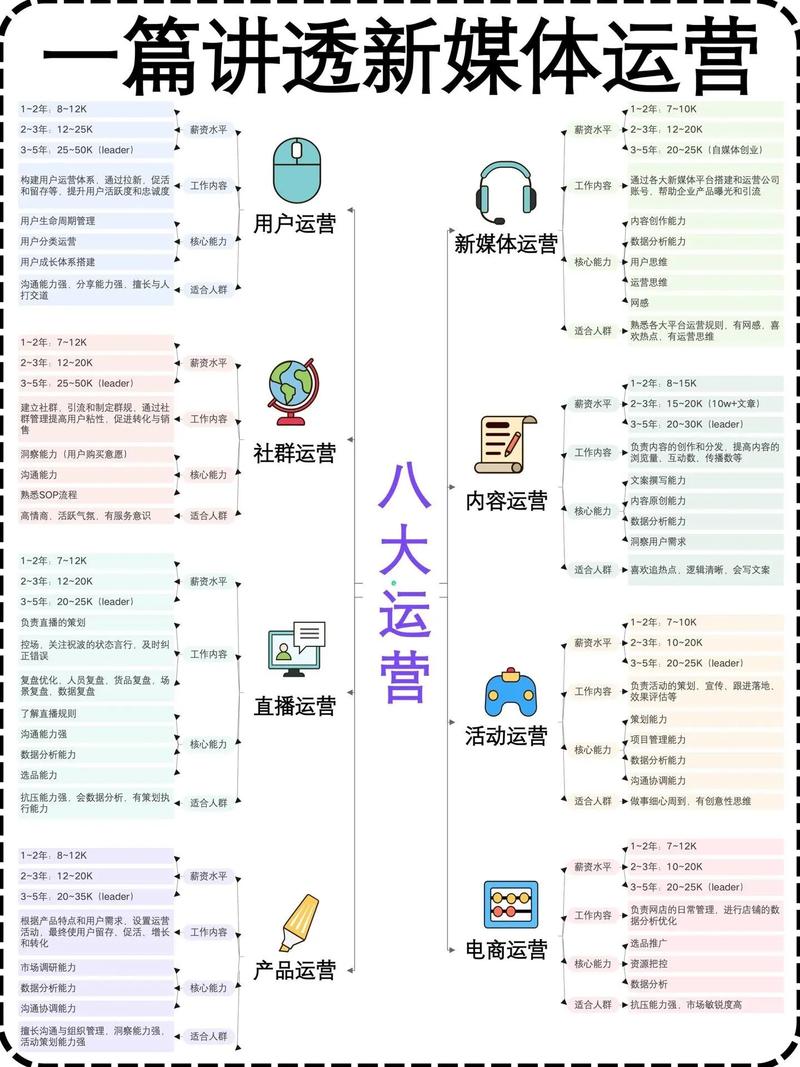 如何运营好一个网络公司-图3