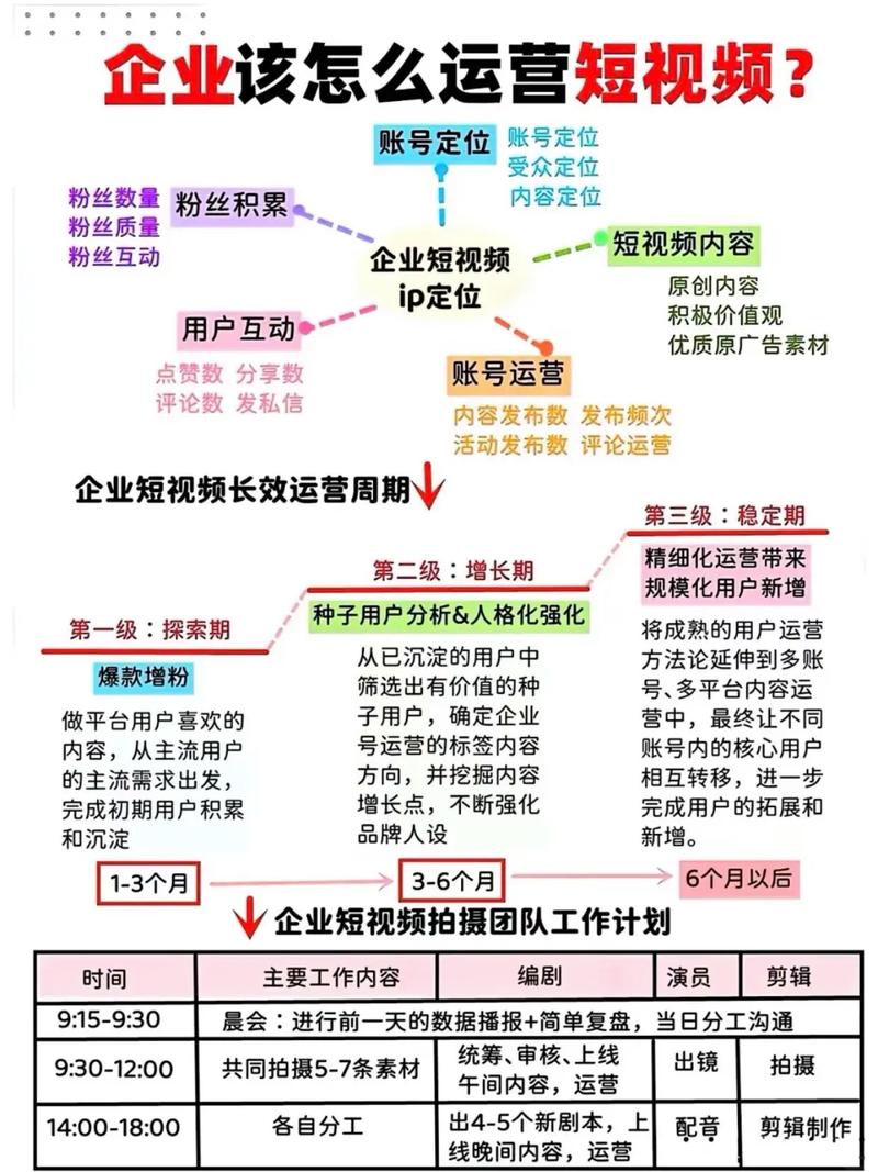 如何运营好一个网络公司-图2