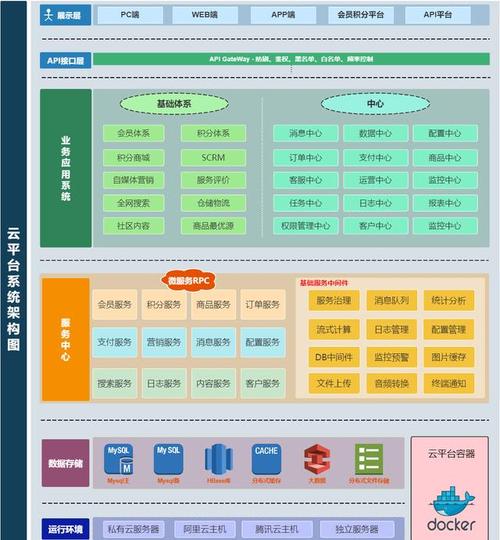 电子商务平台系统搭建-图3 电子商务平台系统搭建-图3