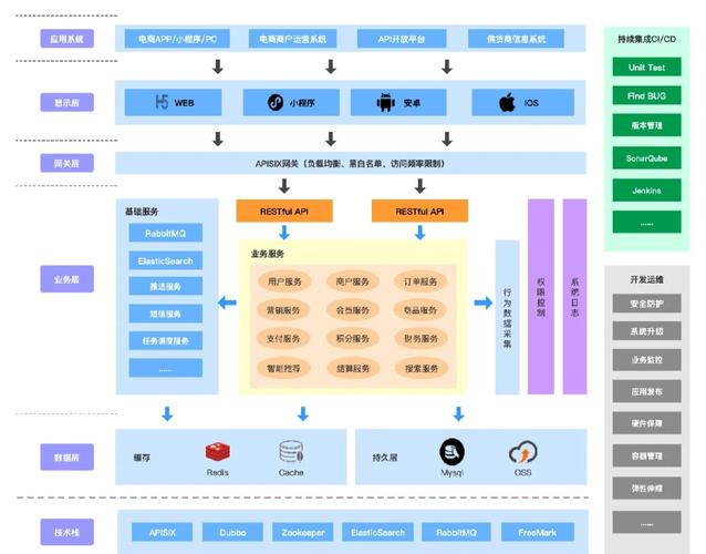 电子商务平台系统搭建-图1 电子商务平台系统搭建-图1